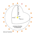 Dyson Sphere Diagram-en.svg
